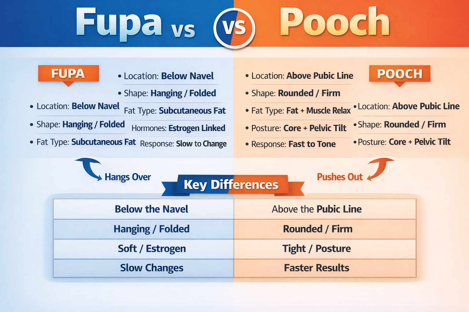 Fupa and Pooch
